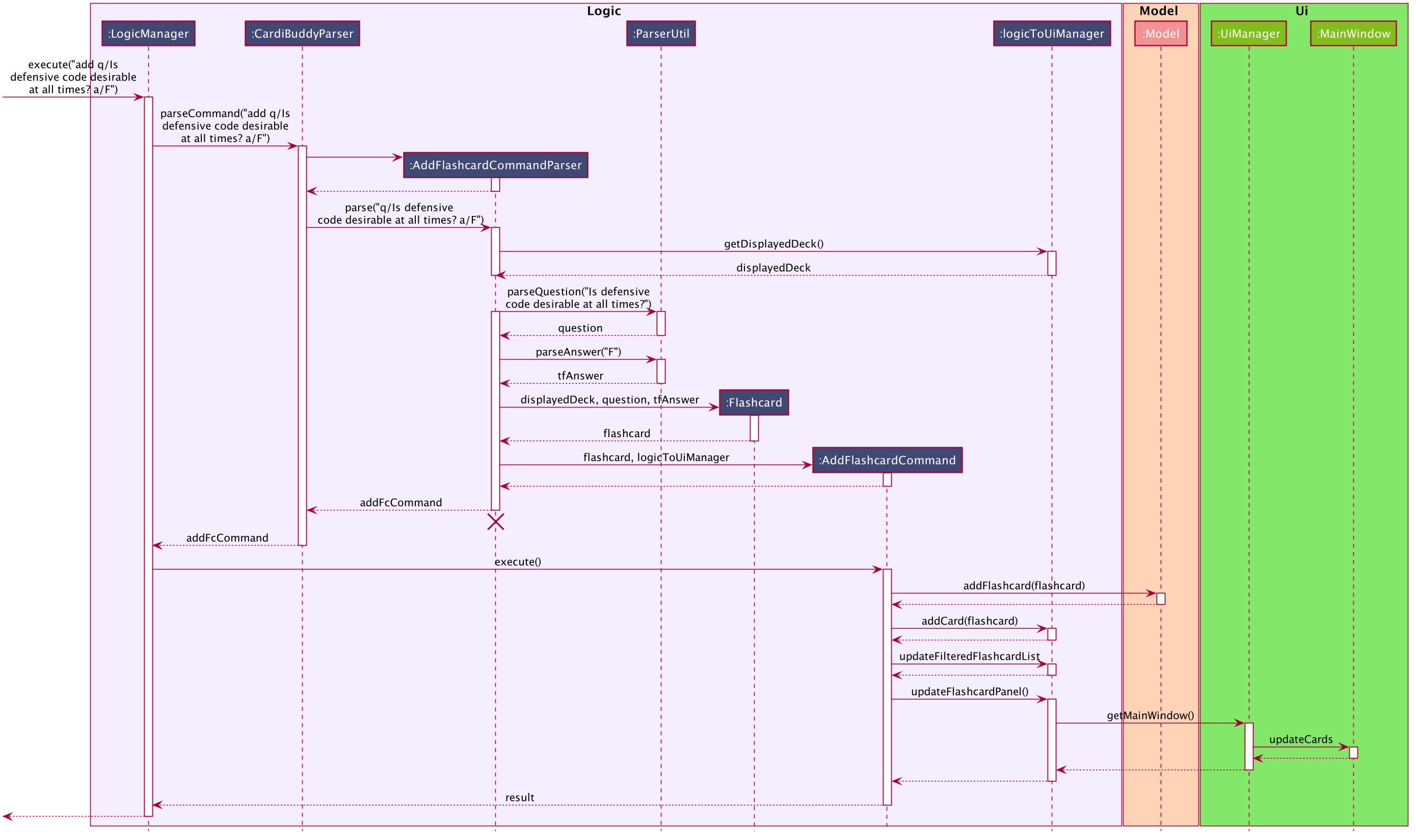 AddFlashcardDiagram