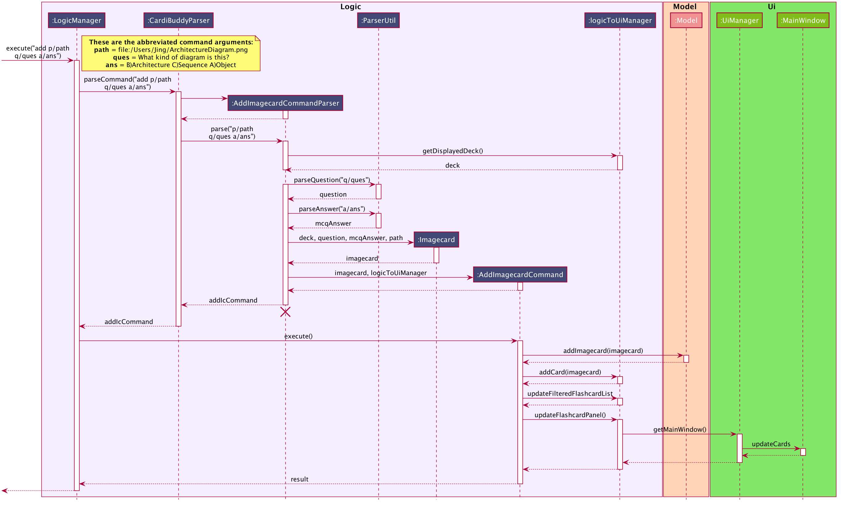 AddImagecardDiagram