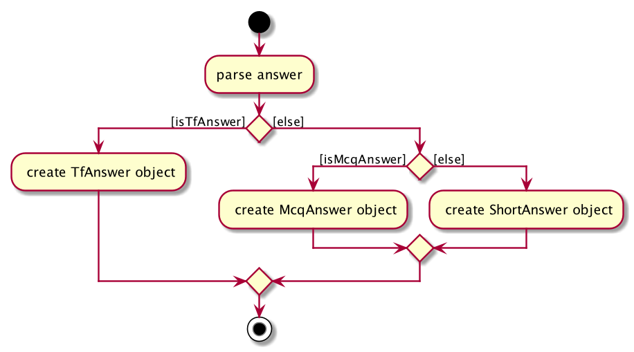 AnswerActivityDiagram