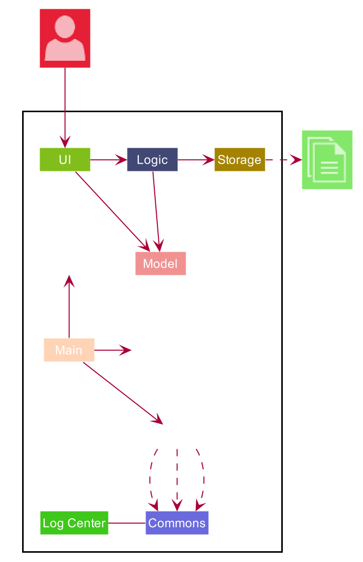 ArchitectureDiagram