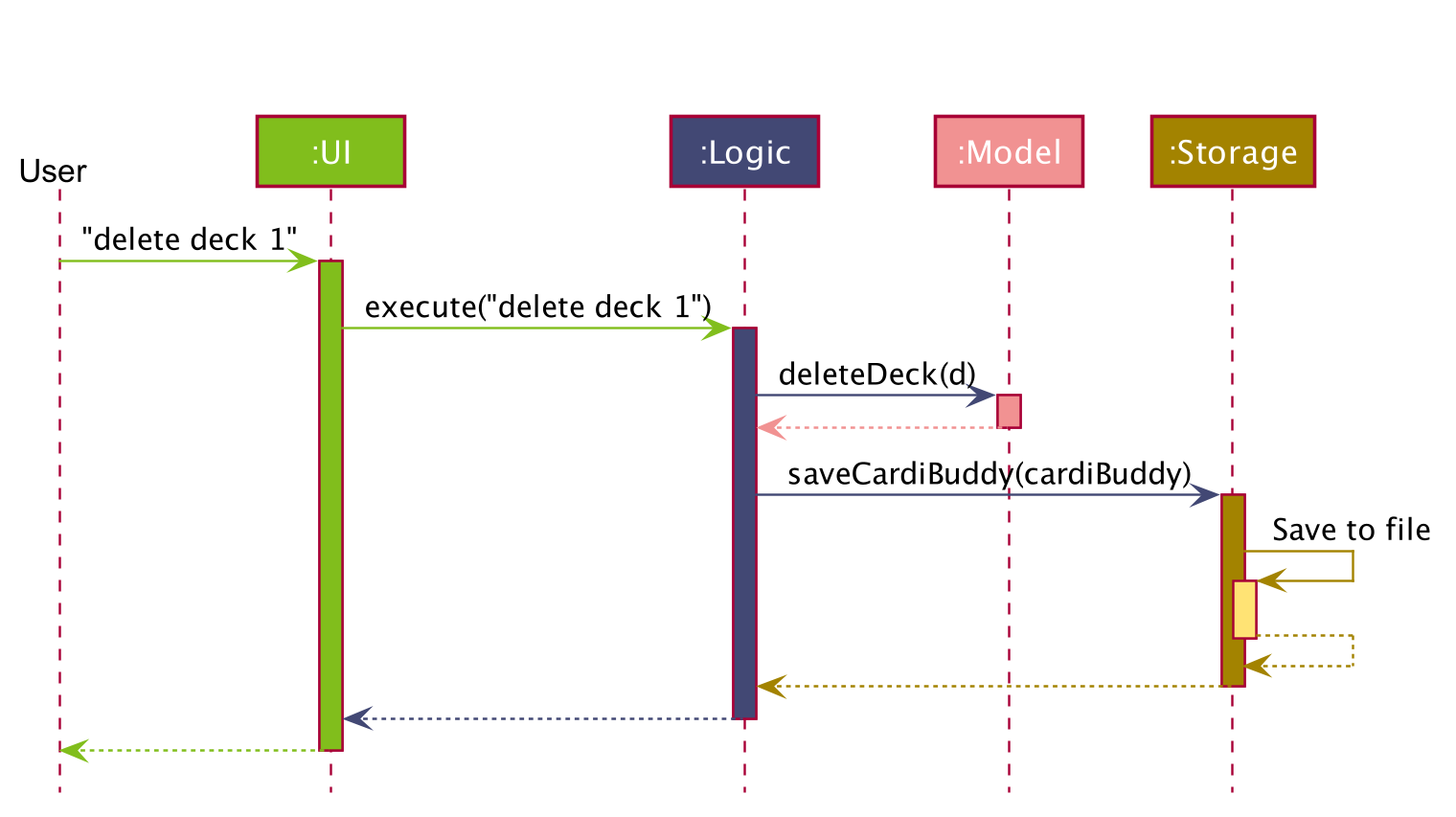 ArchitectureSequenceDiagram