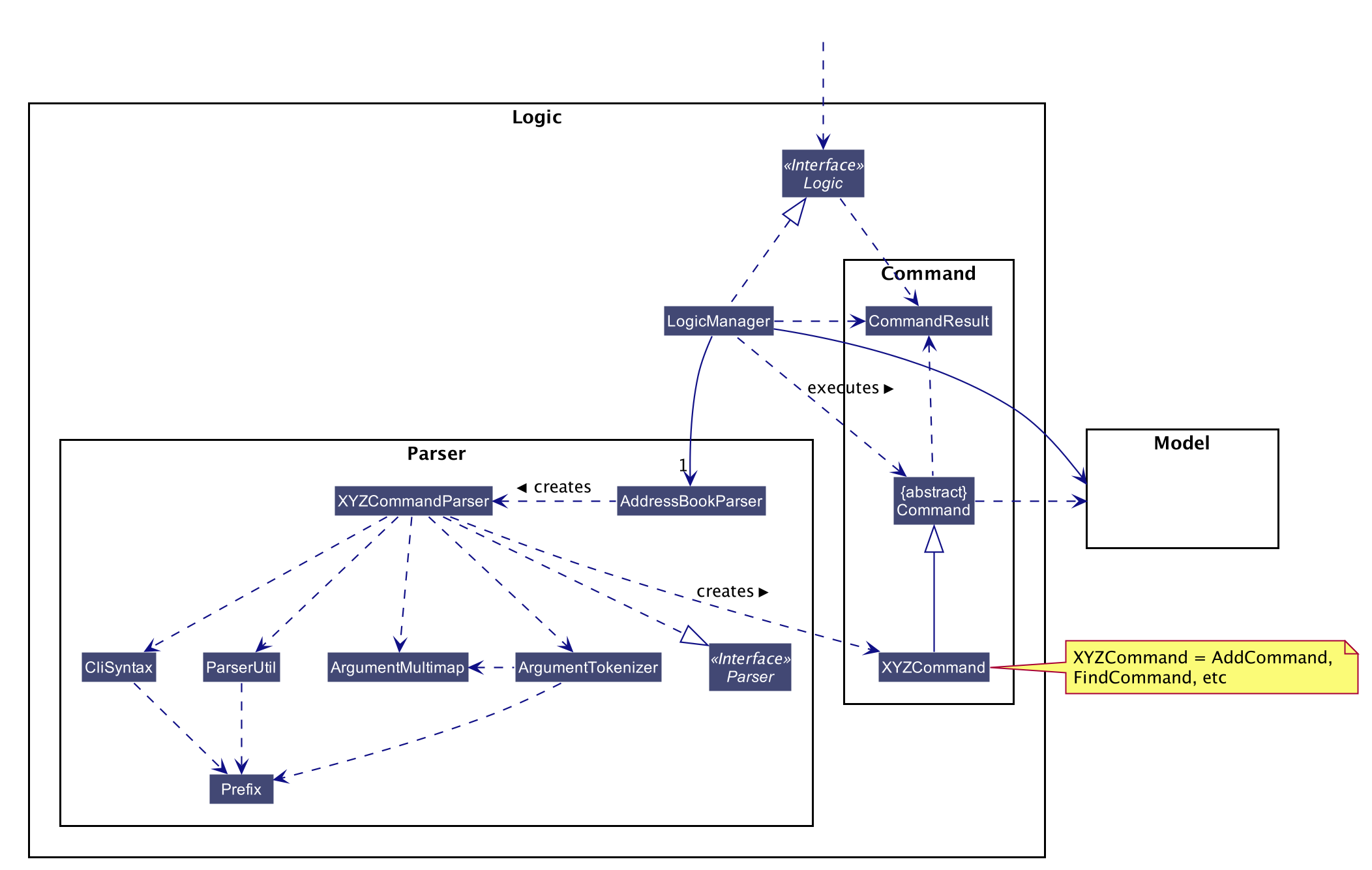 LogicClassDiagram