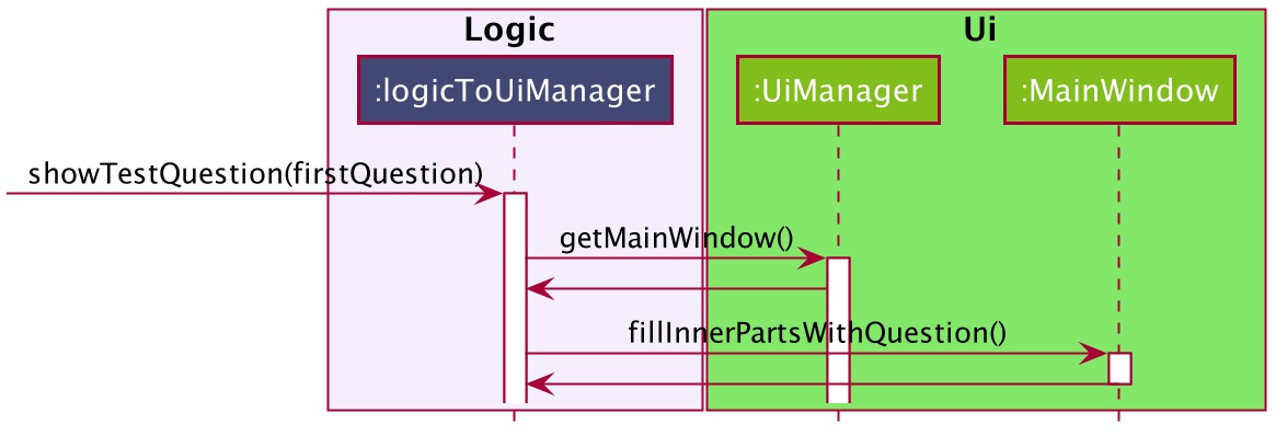 LogicToUiSequenceDiagram