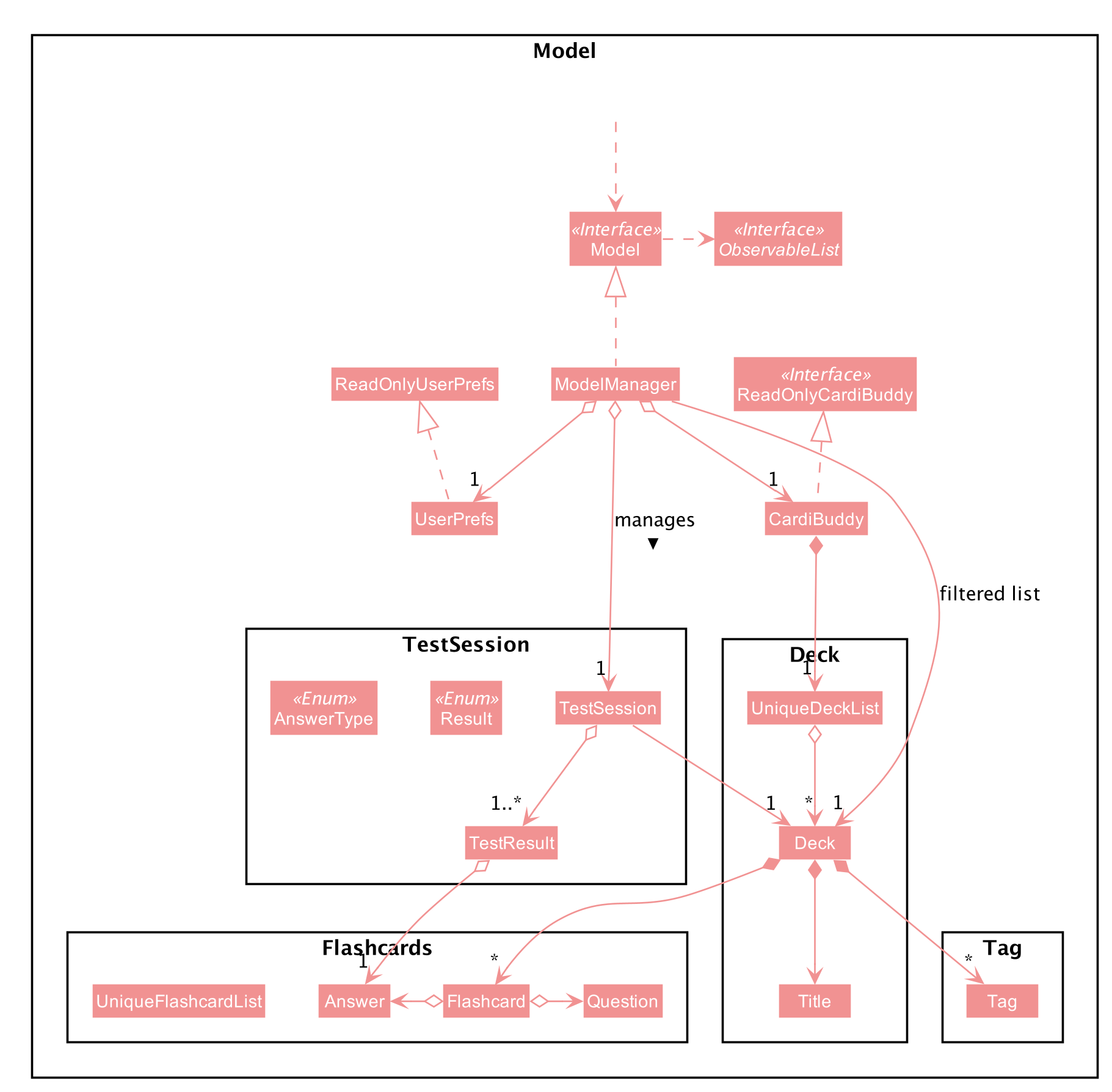 ModelClassDiagram