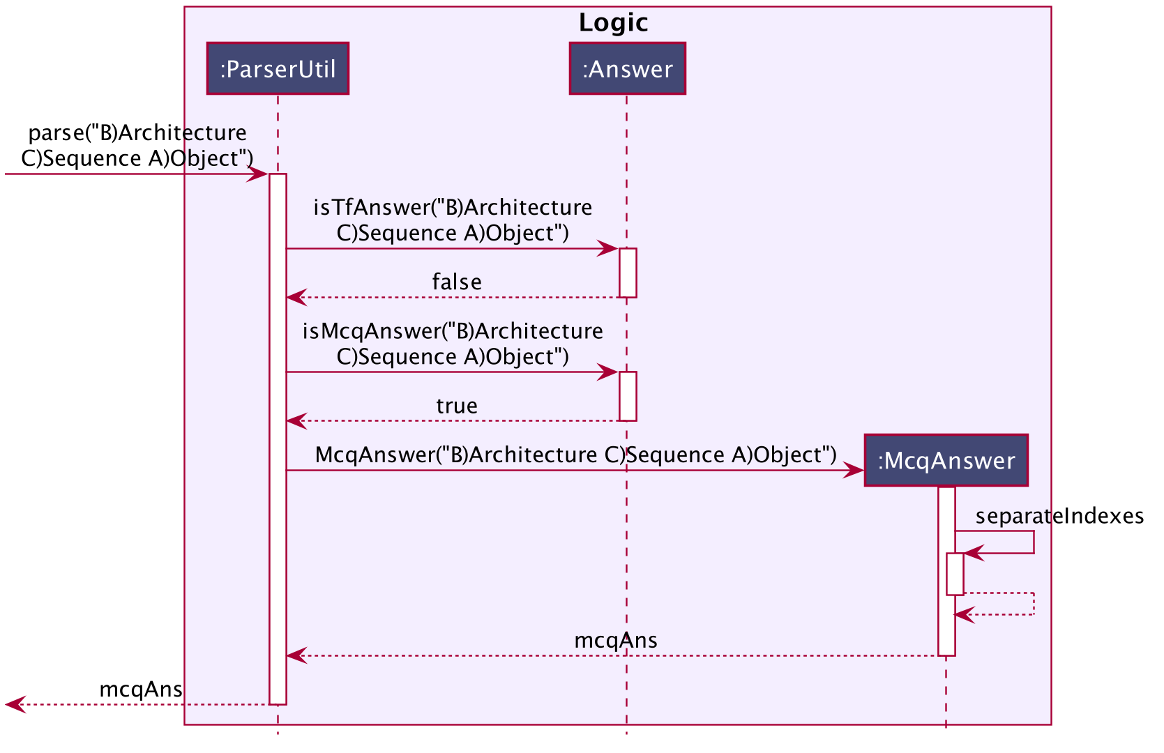 ParserUtilMcqDiagram