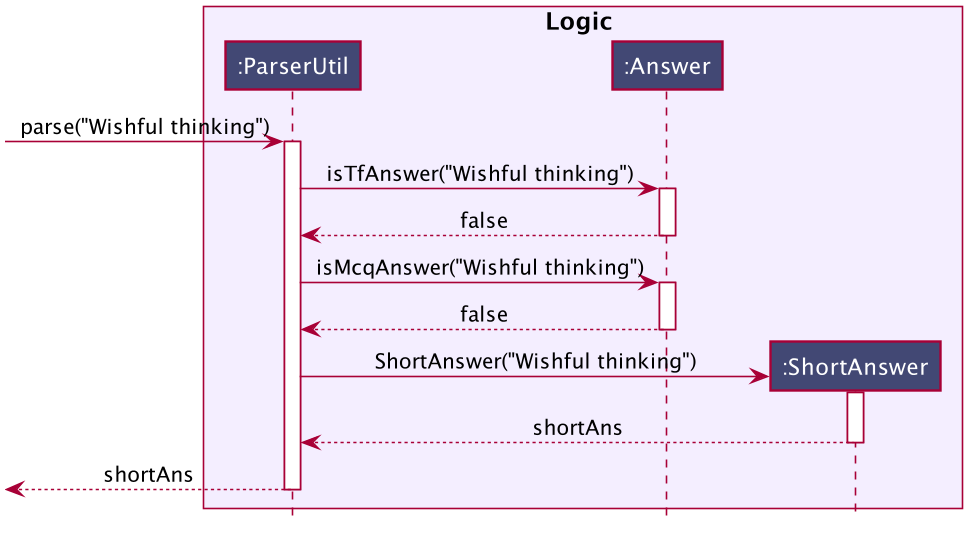 ParserUtilShortAnsDiagram