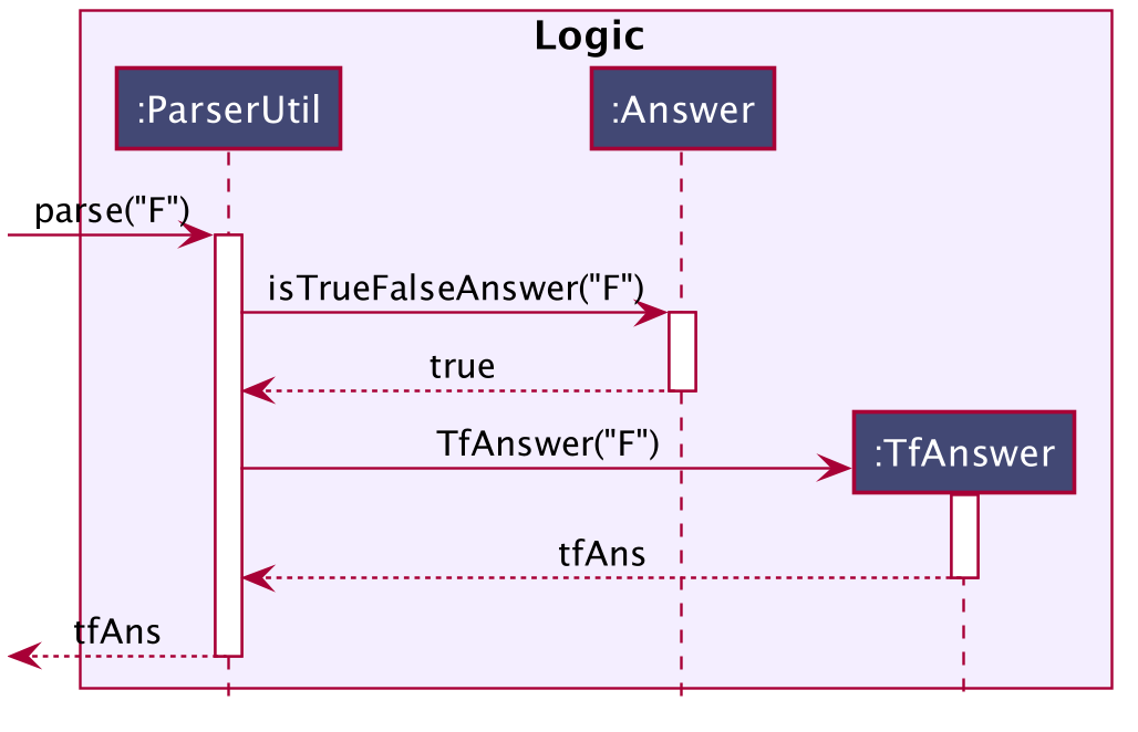 ParserUtilTfDiagram