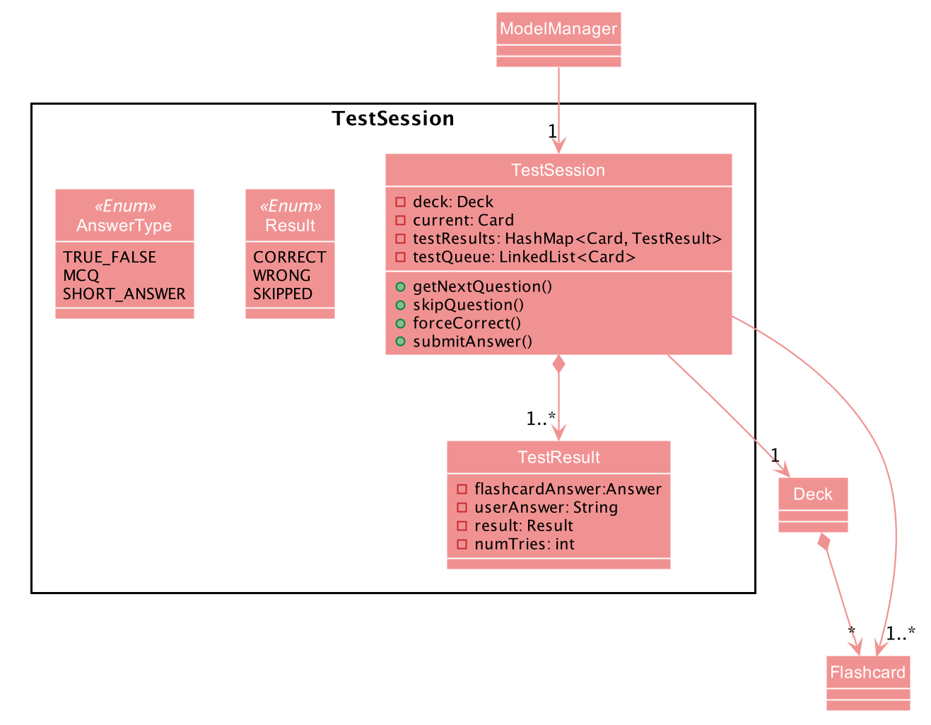 TestFocusClassDiagram