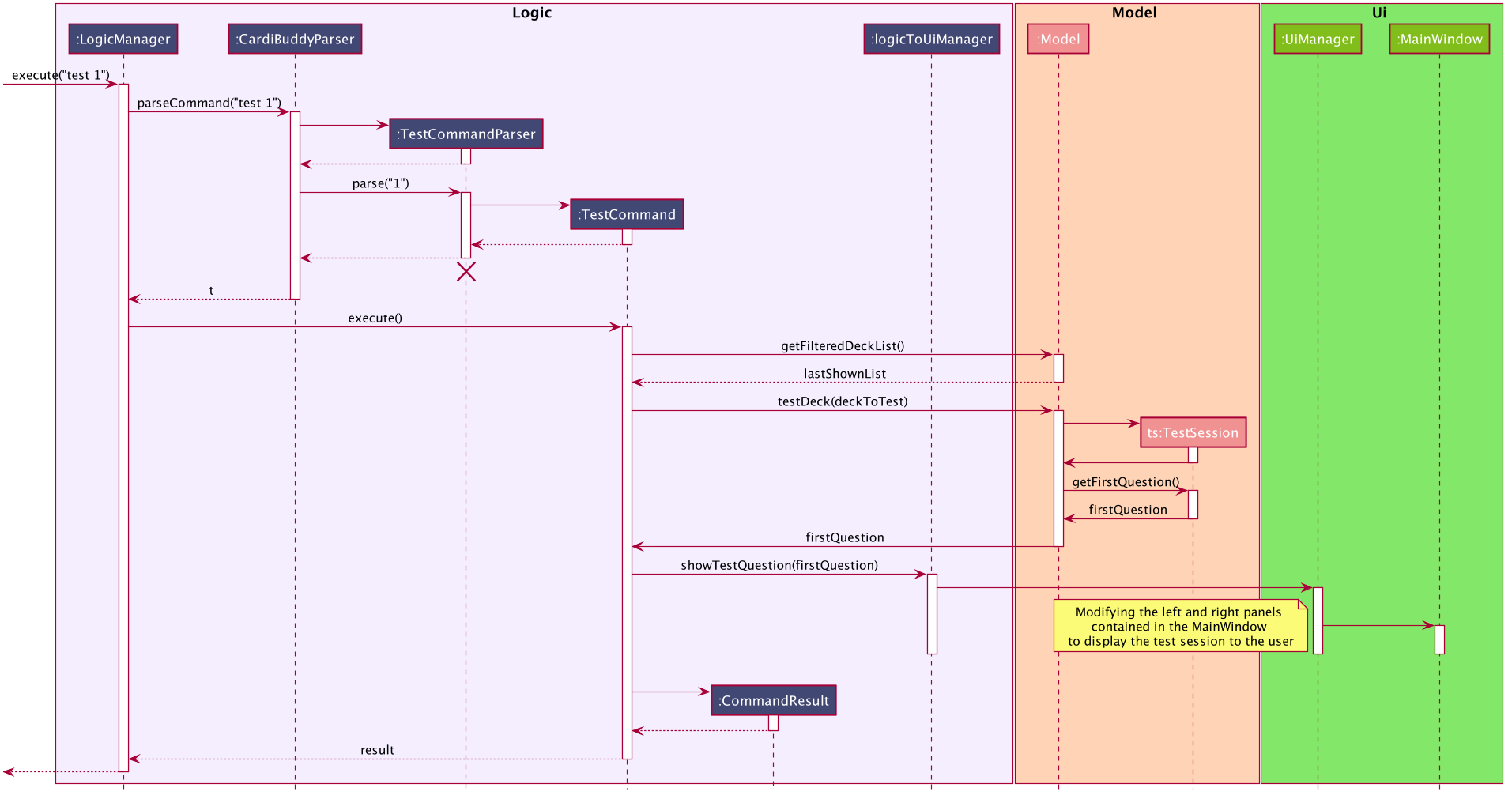 TestSequenceDiagram