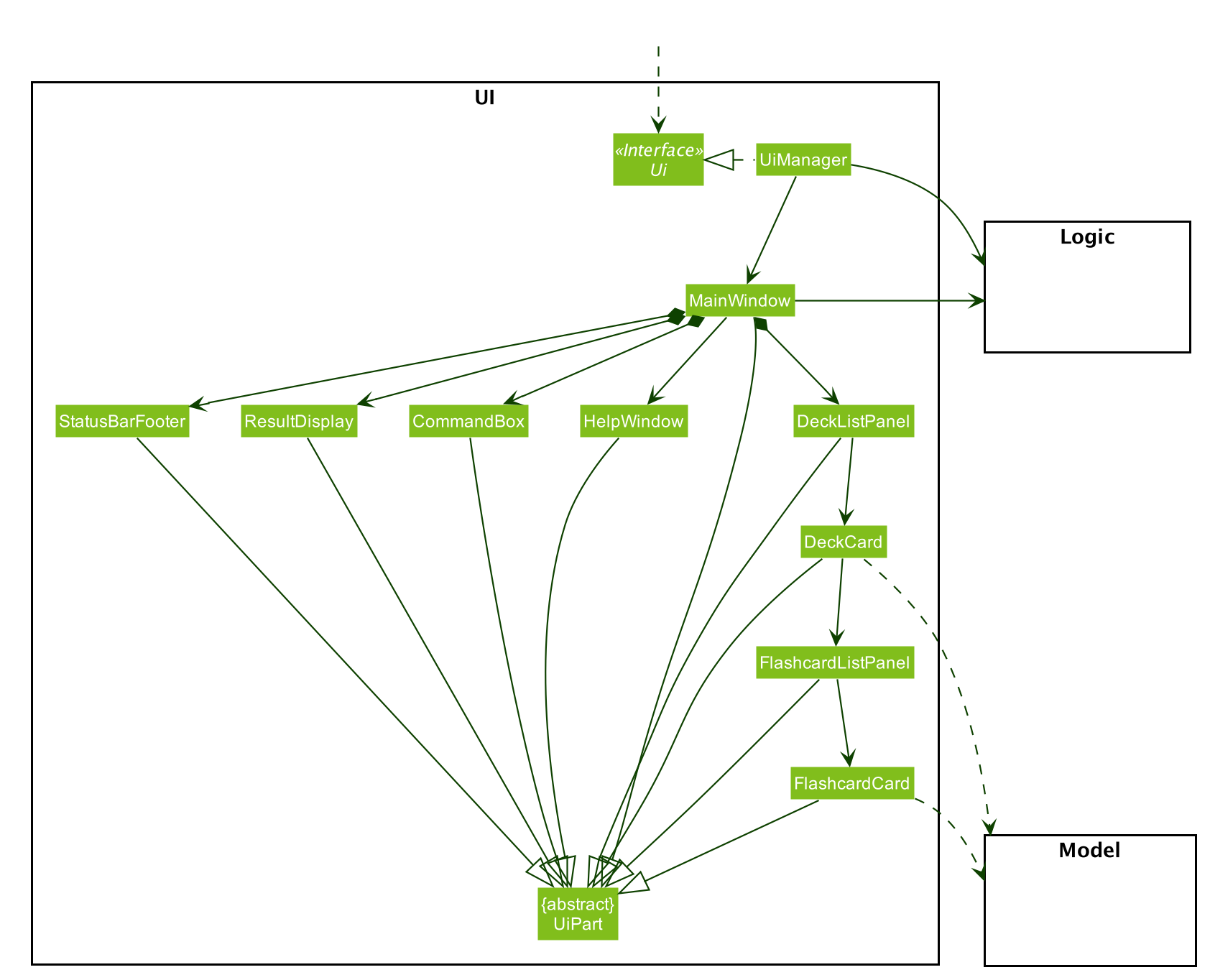 UiClassDiagram