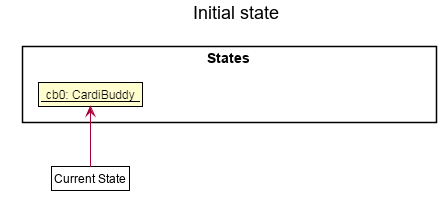 UndoRedoState0