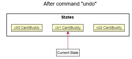 UndoRedoState3